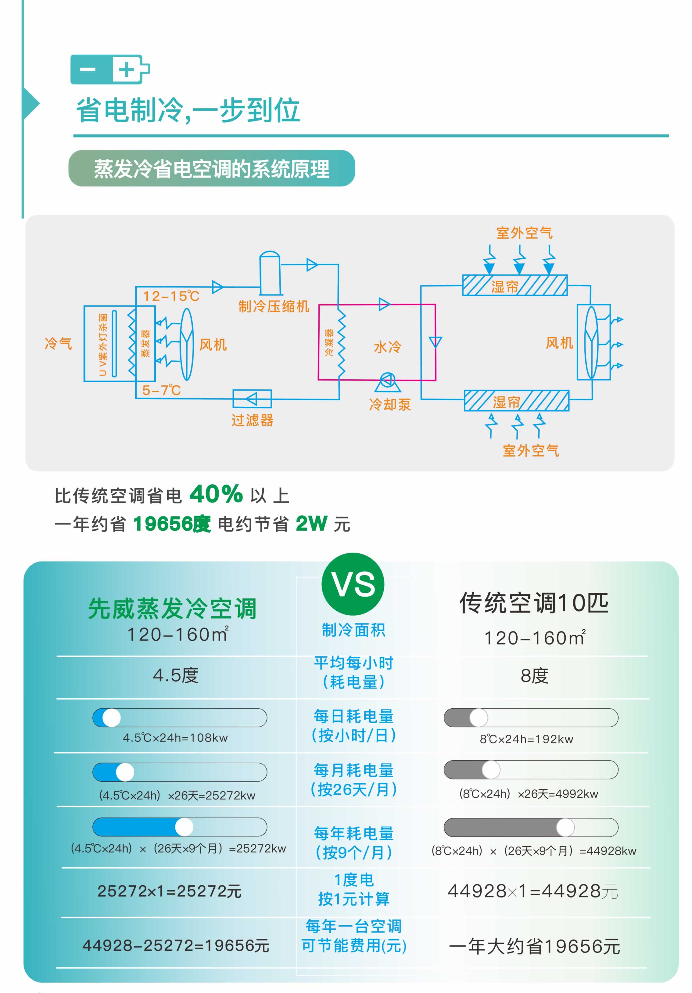2023蒸發(fā)冷空調(diào)畫(huà)冊(cè) - 曲線印刷-5.jpg