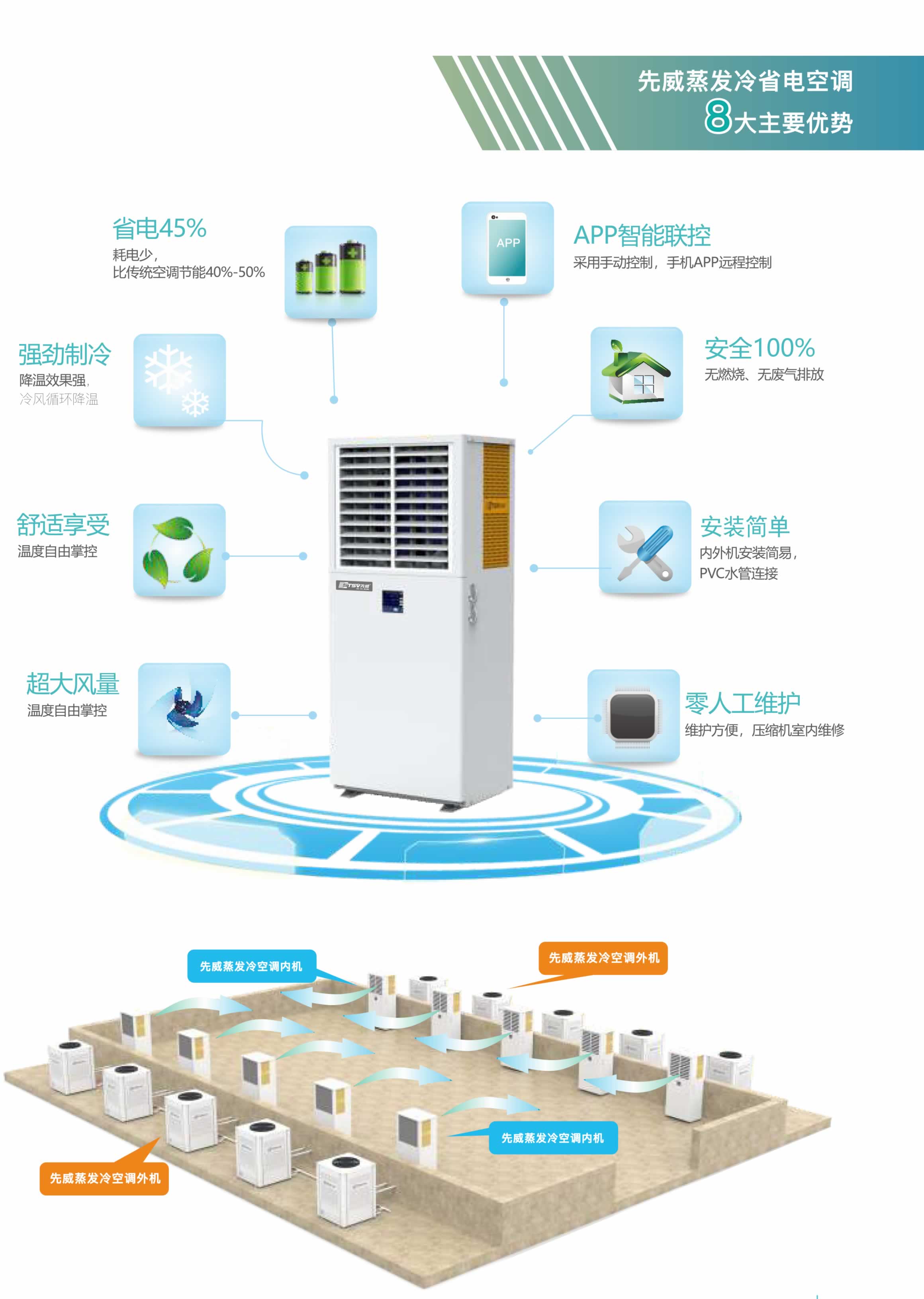 2023蒸發(fā)冷空調畫冊 - 曲線印刷-5.jpg+.jpg