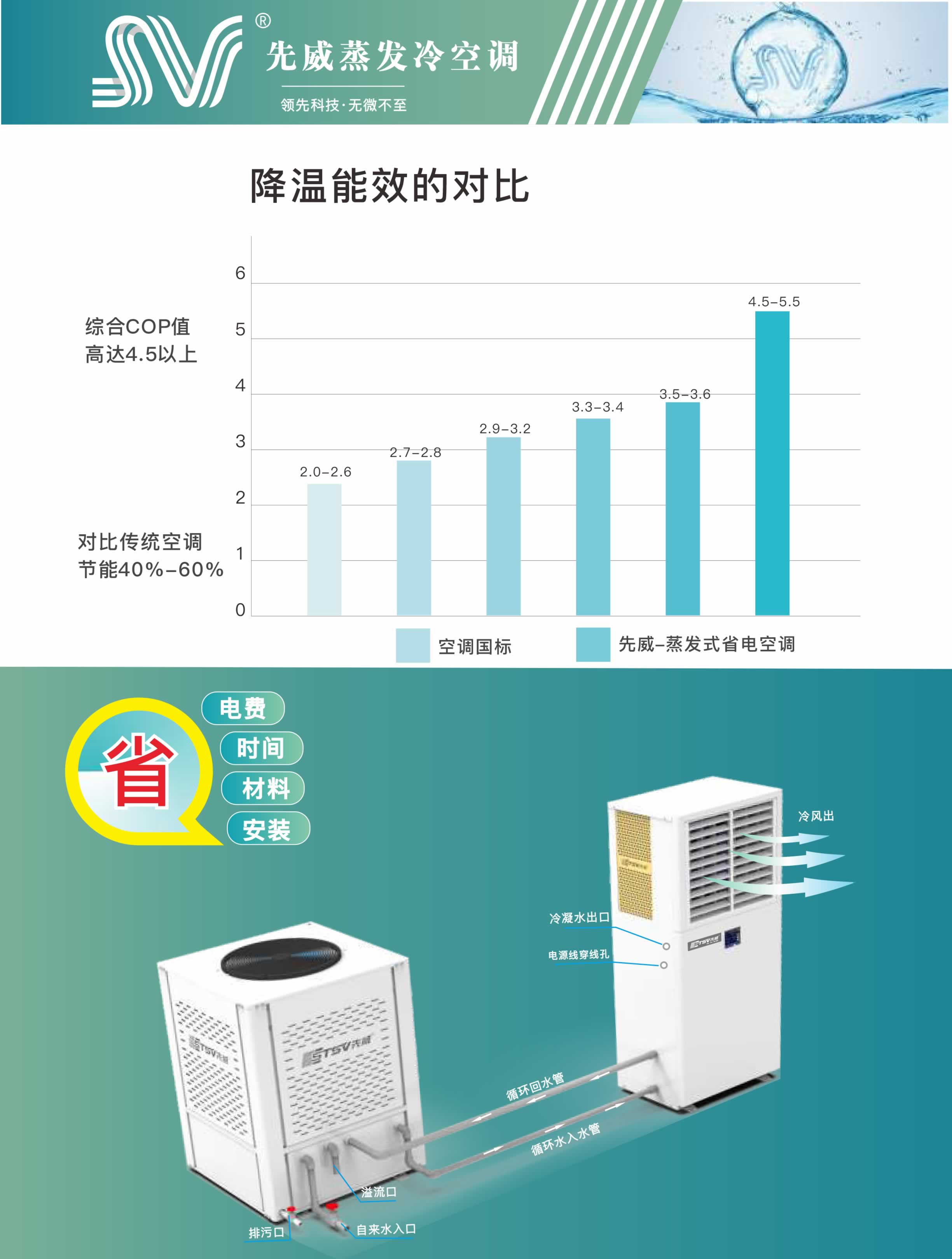 2023蒸發(fā)冷空調畫冊 - 曲線印刷-6.jpg