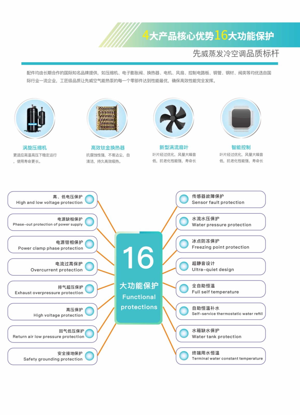 2023蒸發(fā)冷空調畫冊 - 曲線印刷-6.jpg+.jpg